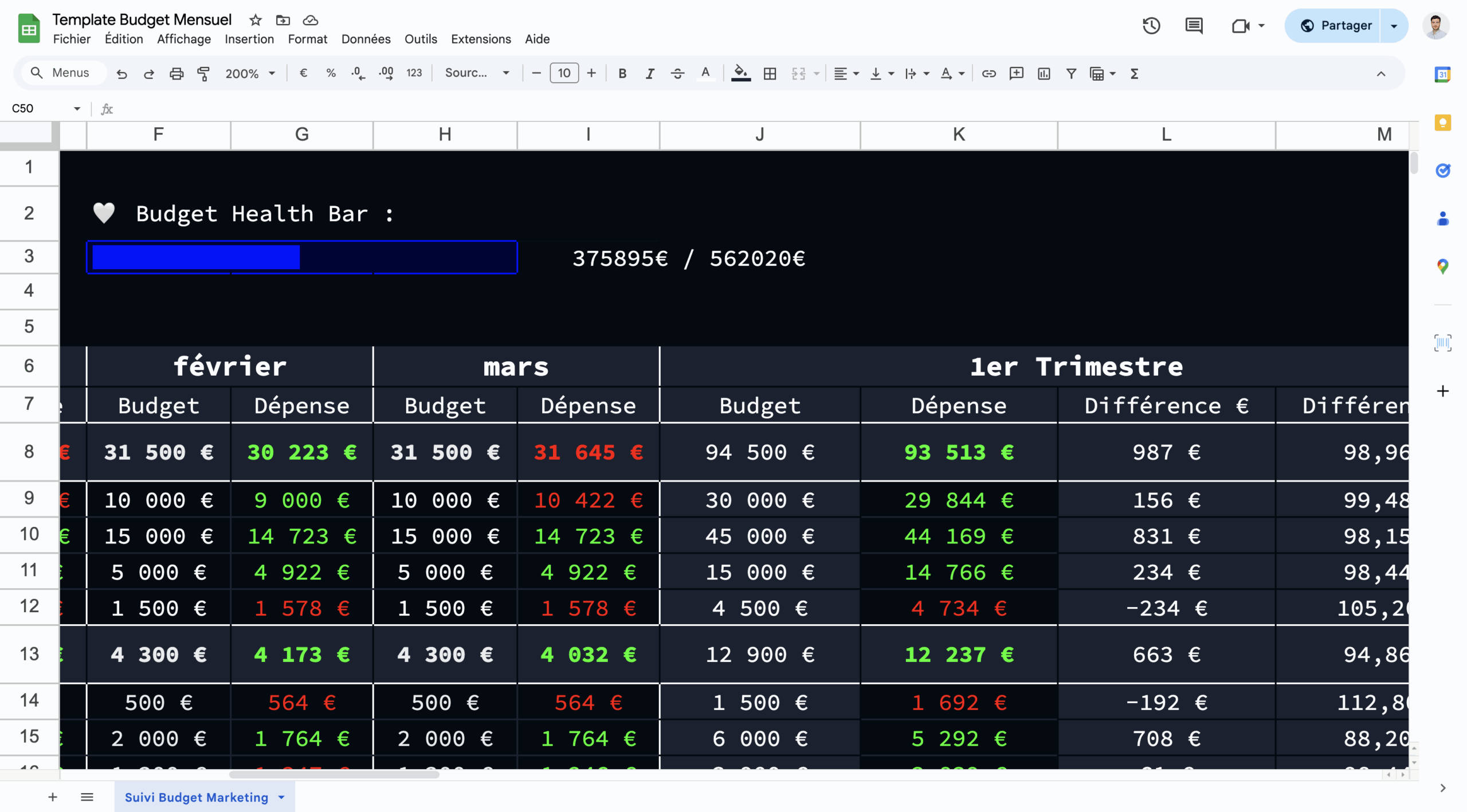 template budget mensuel